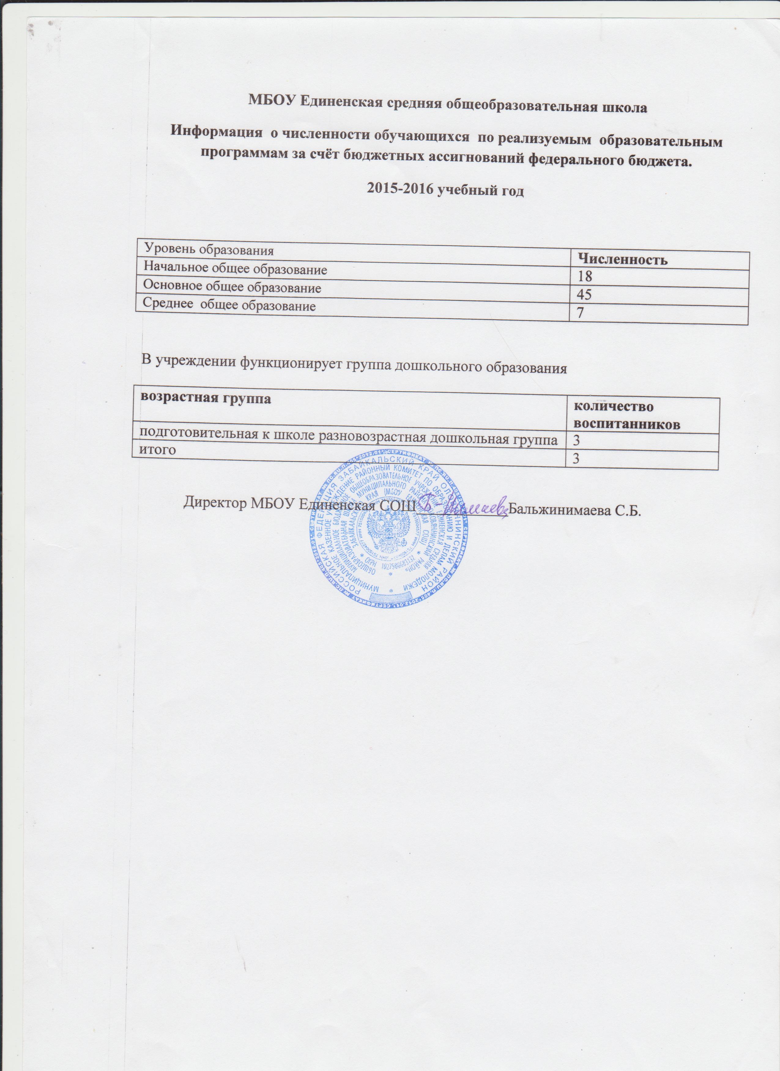 Письмо о численности работников в организации образец