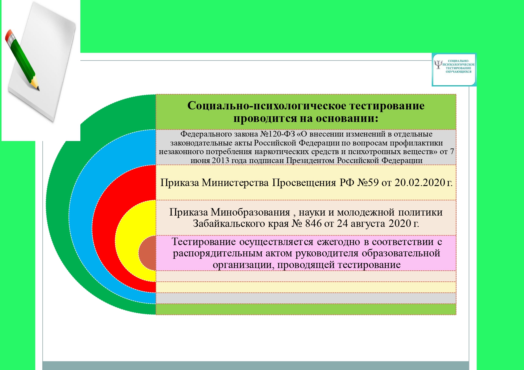 Социально психологическое тестирование презентация