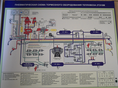 Магистрали электровоза. Тормозная система тепловоза чмэ3. Пневматическая система тэп70бс. Тормозное оборудование чмэ3. Пневматическая система тепловоза 2тэ116у.